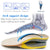 Nanccy - Orthopaedic Insoles